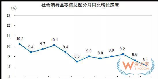 國家統(tǒng)計局：1-11月份實物商品網上零售額62710億元 ，增長25.4%—貨之家