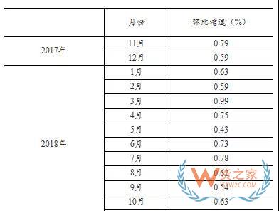 國家統(tǒng)計局：1-11月份實物商品網上零售額62710億元 ，增長25.4%—貨之家