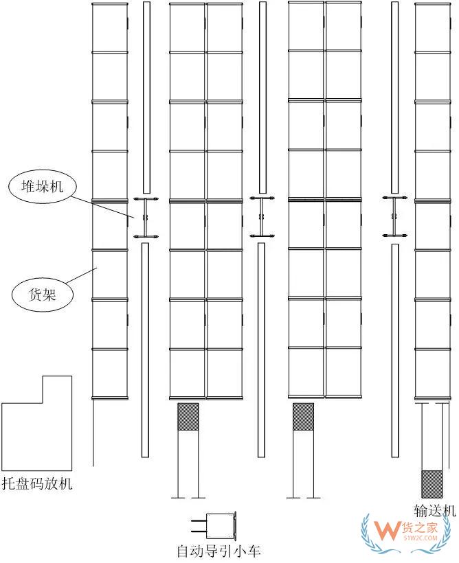 一篇關(guān)于自動(dòng)化立體庫設(shè)計(jì)最核心的干貨內(nèi)容—貨之家