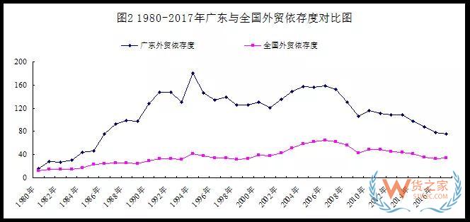 改革開放40年，廣東外貿(mào)穩(wěn)居第一貨之家