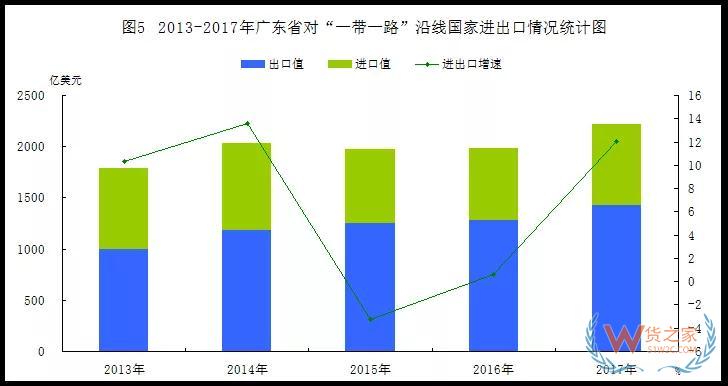 改革開放40年，廣東外貿(mào)穩(wěn)居第一貨之家