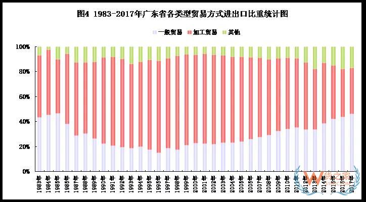 改革開放40年，廣東外貿(mào)穩(wěn)居第一貨之家