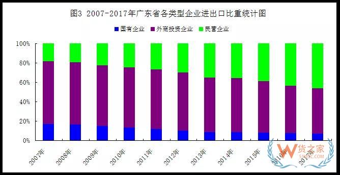 改革開放40年，廣東外貿(mào)穩(wěn)居第一貨之家