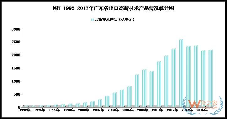 改革開放40年，廣東外貿(mào)穩(wěn)居第一貨之家