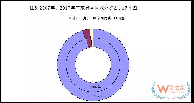 改革開放40年，廣東外貿(mào)穩(wěn)居第一貨之家