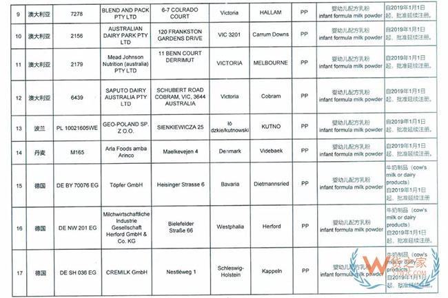 海關(guān)總署宣布這9家境外奶粉生產(chǎn)廠注冊(cè)被注銷，這些奶粉品牌或?qū)⒉荒苓M(jìn)入中國市場(chǎng)—貨之家