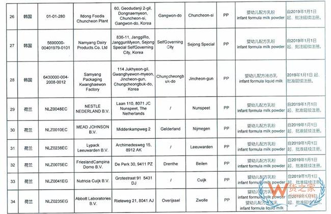 海關(guān)總署宣布這9家境外奶粉生產(chǎn)廠注冊(cè)被注銷，這些奶粉品牌或?qū)⒉荒苓M(jìn)入中國市場(chǎng)—貨之家