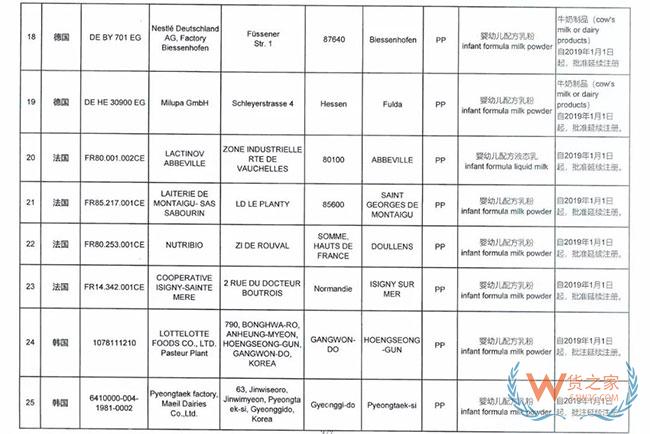 海關(guān)總署宣布這9家境外奶粉生產(chǎn)廠注冊(cè)被注銷，這些奶粉品牌或?qū)⒉荒苓M(jìn)入中國市場(chǎng)—貨之家