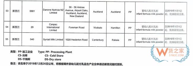 海關(guān)總署宣布這9家境外奶粉生產(chǎn)廠注冊(cè)被注銷，這些奶粉品牌或?qū)⒉荒苓M(jìn)入中國市場(chǎng)—貨之家