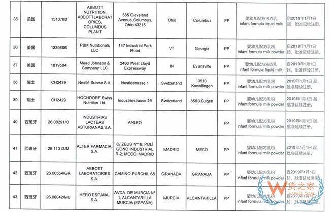 海關(guān)總署宣布這9家境外奶粉生產(chǎn)廠注冊(cè)被注銷，這些奶粉品牌或?qū)⒉荒苓M(jìn)入中國市場(chǎng)—貨之家