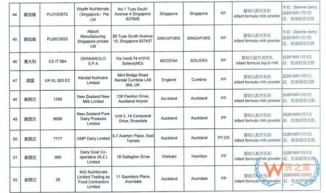 海關(guān)總署宣布這9家境外奶粉生產(chǎn)廠注冊(cè)被注銷，這些奶粉品牌或?qū)⒉荒苓M(jìn)入中國市場(chǎng)—貨之家