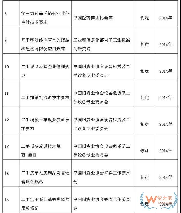 商務(wù)部取消商業(yè)保理39項等國內(nèi)貿(mào)易行業(yè)標準計劃項目—貨之家