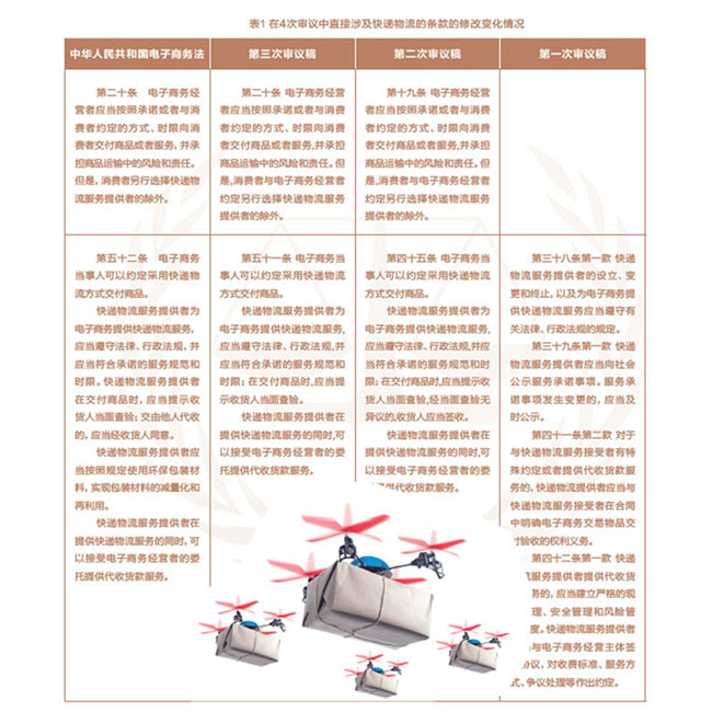 《電商法》實(shí)施深刻影響快遞業(yè)！這三方面尤為顯著—貨之家