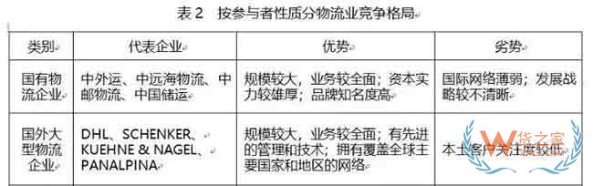 中國物流業(yè)發(fā)展的八大問題和七大趨勢—貨之家