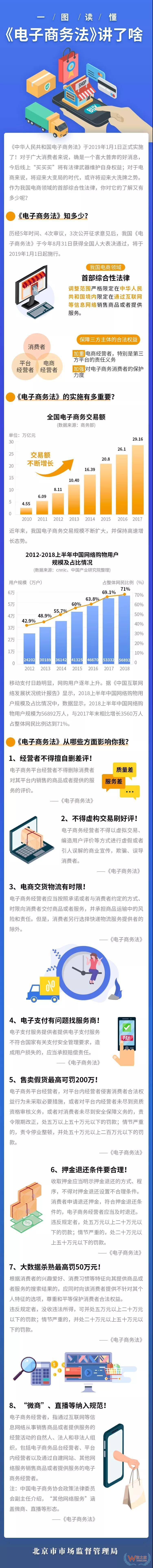 《電子商務(wù)法》如何影響你的“買買買”？一圖讀懂—貨之家