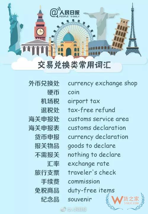 出入境填表常用詞，130個(gè)常用英文表達(dá)—貨之家