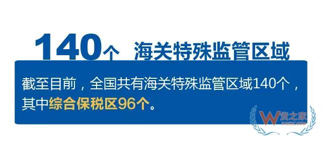 綜保區(qū)怎樣高水平開放高質(zhì)量發(fā)展？這個(gè)吹風(fēng)會說明白了—貨之家