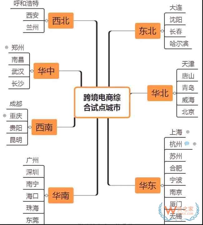 2019年1月1日起，跨境電商零售進口新政策正式實行。依據(jù)規(guī)定，對跨境電商零售進口商品不執(zhí)行首次進口許可批件、注冊或備案要求，而按個人自用進境物品監(jiān)管—貨之家