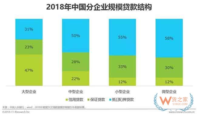 供應(yīng)鏈金融市場參與者與核心矛盾研究—貨之家