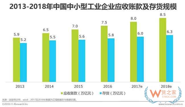 供應(yīng)鏈金融市場參與者與核心矛盾研究—貨之家