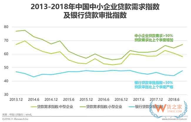 供應(yīng)鏈金融市場參與者與核心矛盾研究—貨之家