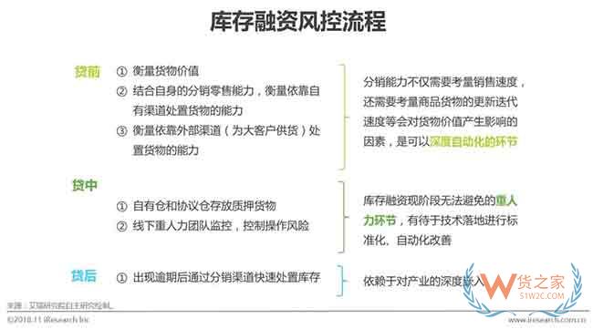 供應(yīng)鏈金融市場參與者與核心矛盾研究—貨之家