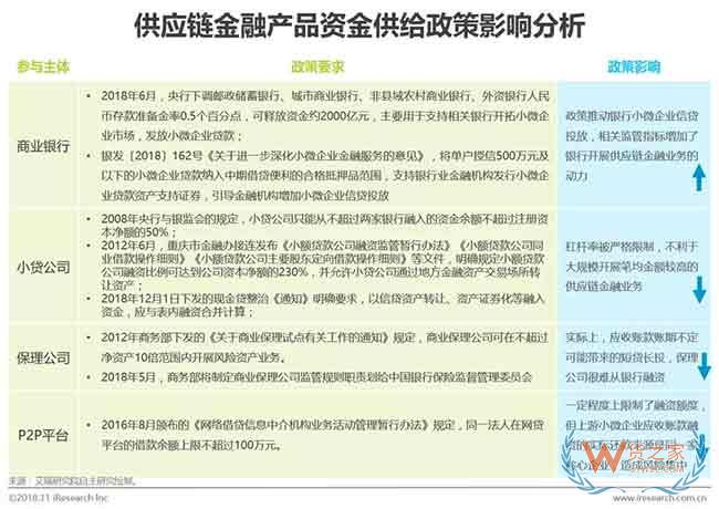 供應(yīng)鏈金融市場參與者與核心矛盾研究—貨之家