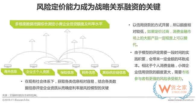 供應(yīng)鏈金融市場參與者與核心矛盾研究—貨之家