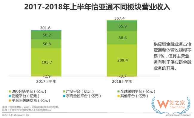 供應(yīng)鏈金融市場參與者與核心矛盾研究—貨之家