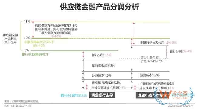 供應(yīng)鏈金融市場參與者與核心矛盾研究—貨之家