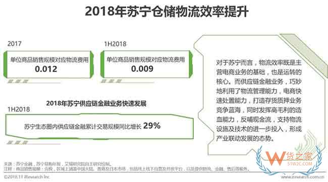 供應(yīng)鏈金融市場參與者與核心矛盾研究—貨之家