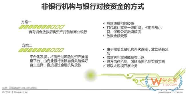 供應(yīng)鏈金融市場參與者與核心矛盾研究—貨之家