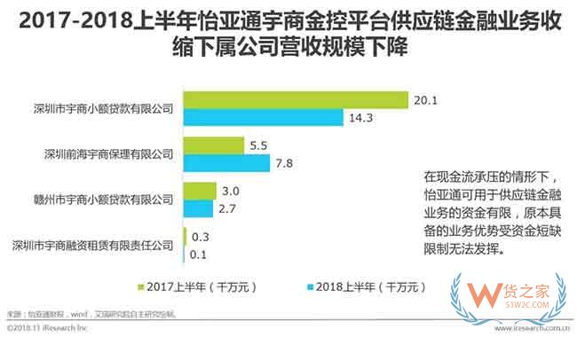 供應(yīng)鏈金融市場參與者與核心矛盾研究—貨之家