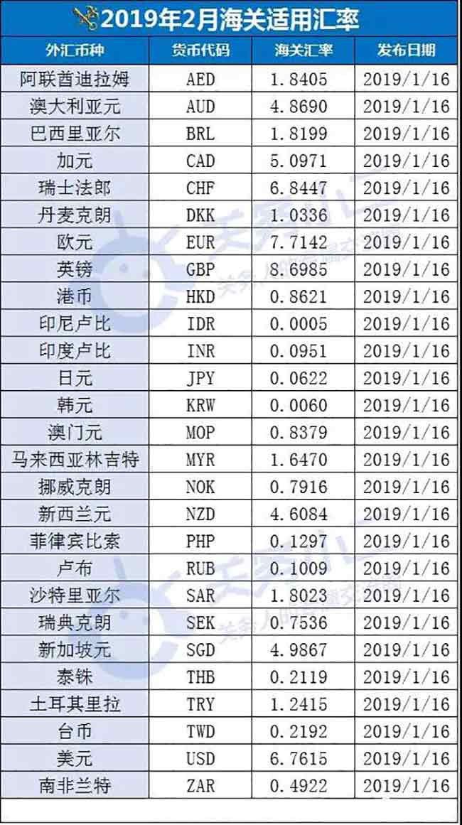 2月份海關(guān)適用匯率出爐，年后貿(mào)易成本核算可以計(jì)劃了—貨之家