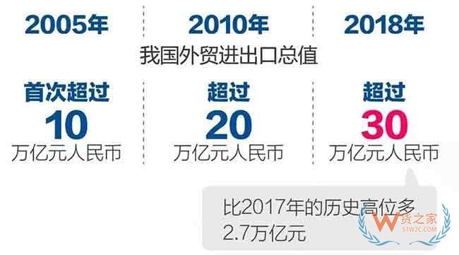 2018年終成績單，中國跨境電商零售總額達(dá)1347億元—貨之家