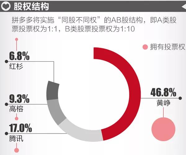 拼多多生死24小時(shí)：為什么“羊毛黨”會(huì)讓1800億巨頭恐懼—貨之家