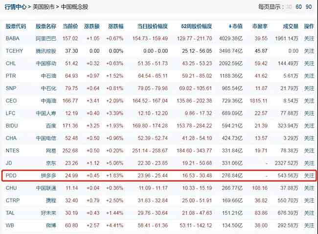 拼多多生死24小時(shí)：為什么“羊毛黨”會(huì)讓1800億巨頭恐懼—貨之家