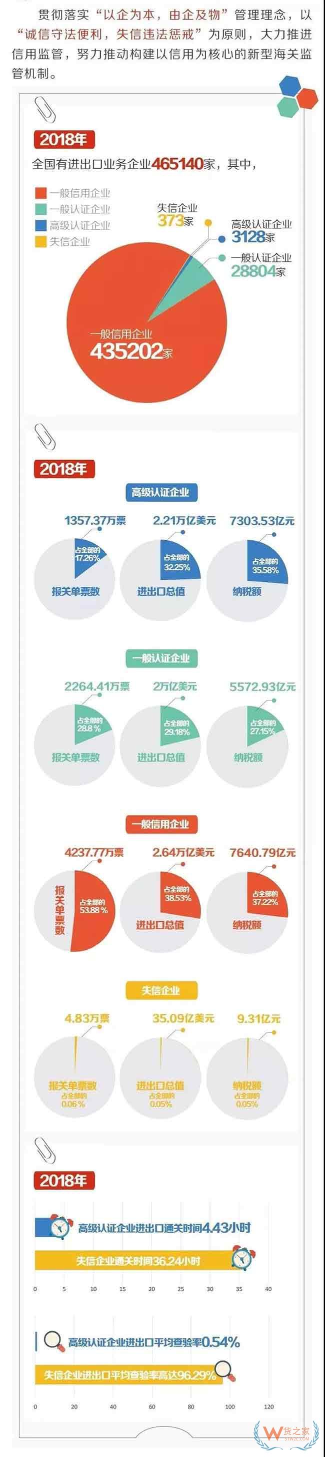 新制度后，一般認證企業(yè)可以享受什么通關便利措施—貨之家