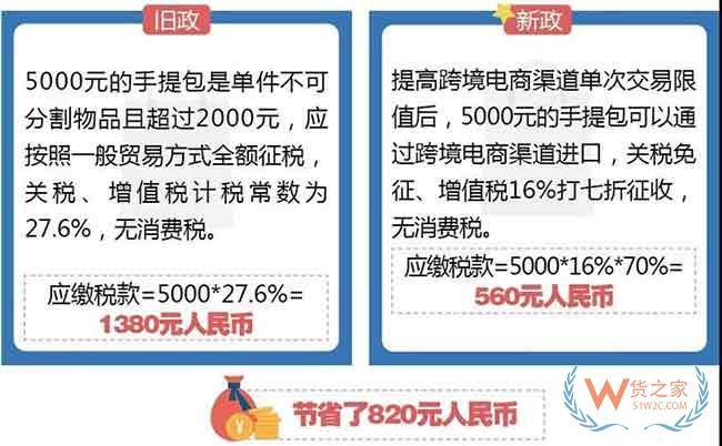 關(guān)稅聚焦！跨境電商稅收新政—貨之家