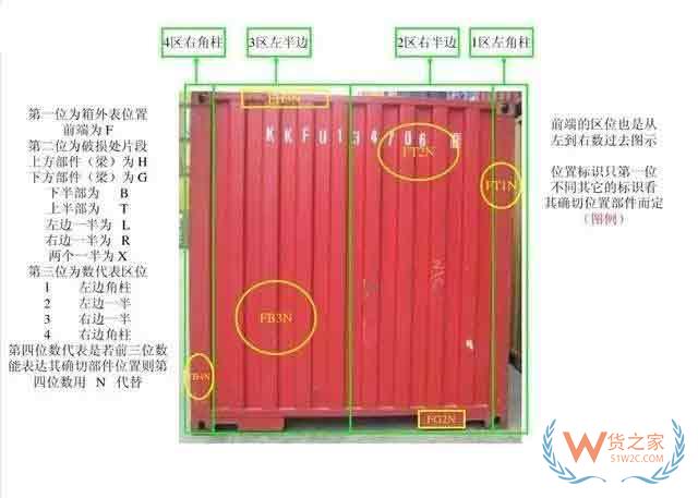 收藏！最全的集裝箱部件解析圖及名稱縮寫(xiě)—貨之家