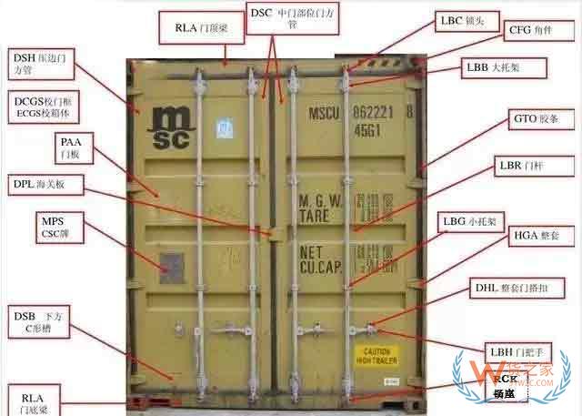 收藏！最全的集裝箱部件解析圖及名稱縮寫(xiě)—貨之家