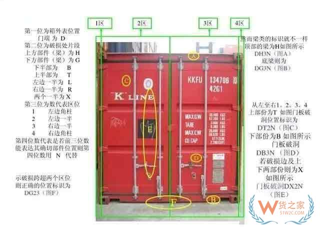 收藏！最全的集裝箱部件解析圖及名稱縮寫(xiě)—貨之家