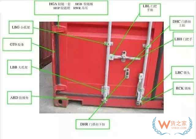 收藏！最全的集裝箱部件解析圖及名稱縮寫(xiě)—貨之家