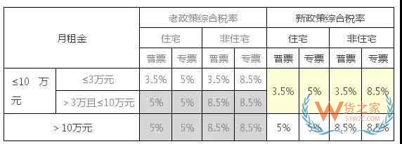 小微企業(yè)普惠性稅收減免對(duì)于私房出租的影響，已開(kāi)票繳稅的可申請(qǐng)退稅—貨之家