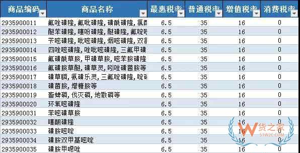 首批21個(gè)罕見病藥品降稅清單公布—貨之家