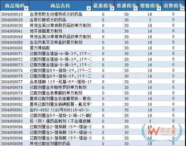 首批21個(gè)罕見病藥品降稅清單公布—貨之家