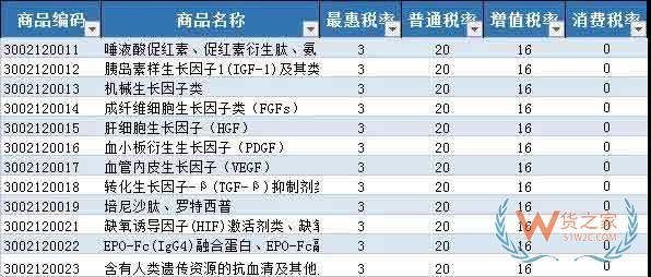 首批21個(gè)罕見病藥品降稅清單公布—貨之家