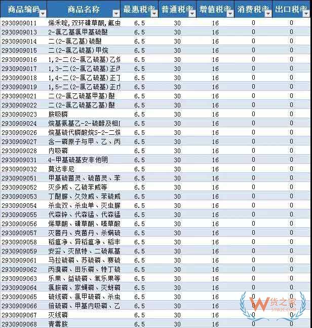 首批21個(gè)罕見病藥品降稅清單公布—貨之家