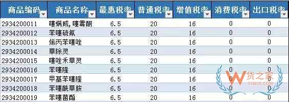 首批21個(gè)罕見病藥品降稅清單公布—貨之家