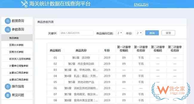 海關(guān)統(tǒng)計(jì)數(shù)據(jù)在線查詢系統(tǒng)優(yōu)化升級(jí)啦—貨之家